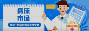 必看！全球不同應(yīng)用病床市場份額！醫(yī)院竟然不是占比最高？